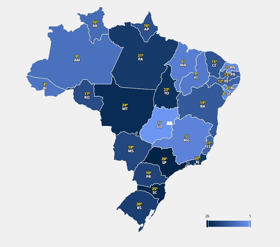 acre-ocupa-a-8a-posicao-entre-os-estados-com-maior-avanco-em-gestao-publica-nos-tres-ultimos-anos 